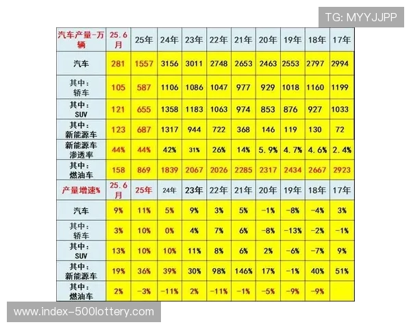 当前阶段内容成本控制模型优化,提高利润率。 当前阶段内容成本控制模型优化,提高利润率。